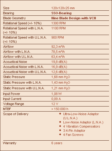 Noctua NF-P12