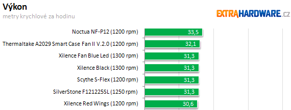 Megatest 120mm