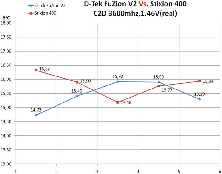 Stixion 400