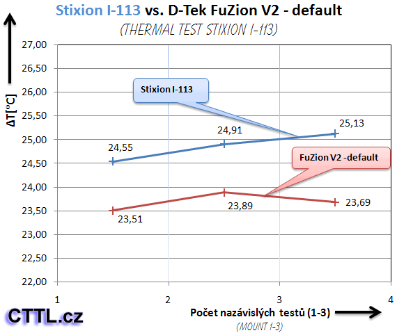 Stixion I-113