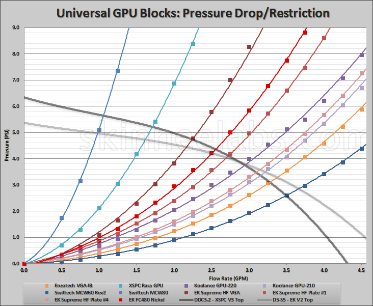 GPU Restriction